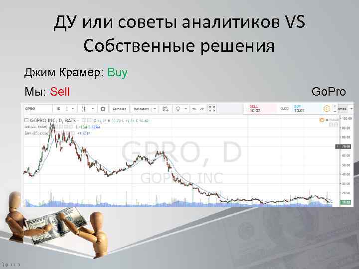 ДУ или советы аналитиков VS Собственные решения Джим Крамер: Buy Мы: Sell Go. Pro