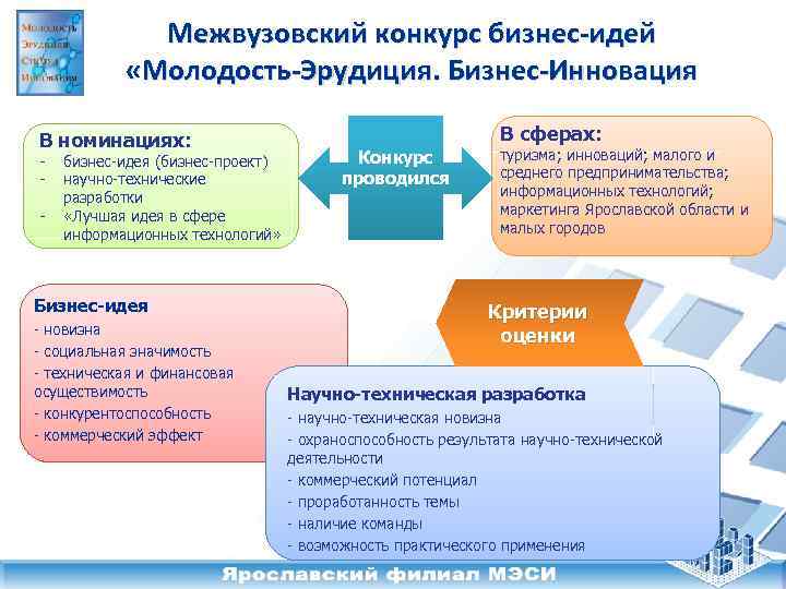 Инновационный проект студента