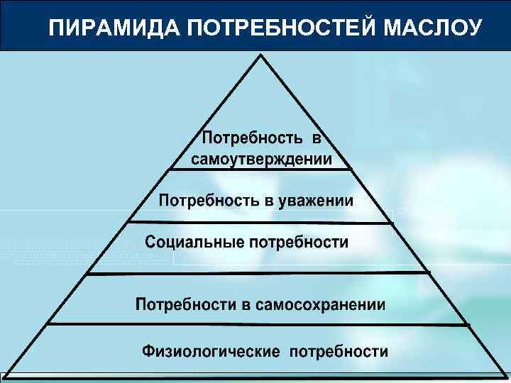 ПИРАМИДА ПОТРЕБНОСТЕЙ МАСЛОУ 