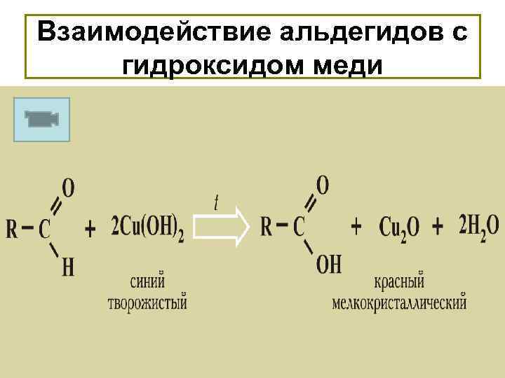 Взаимодействие альдегидов с гидроксидом меди 