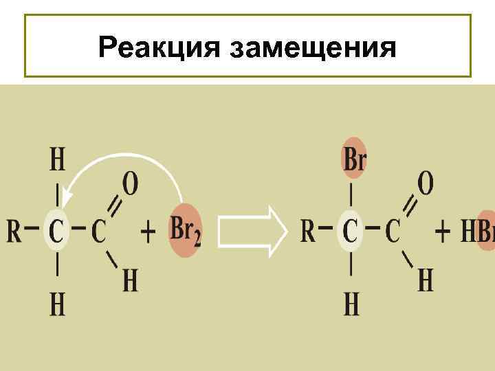 Реакция замещения 