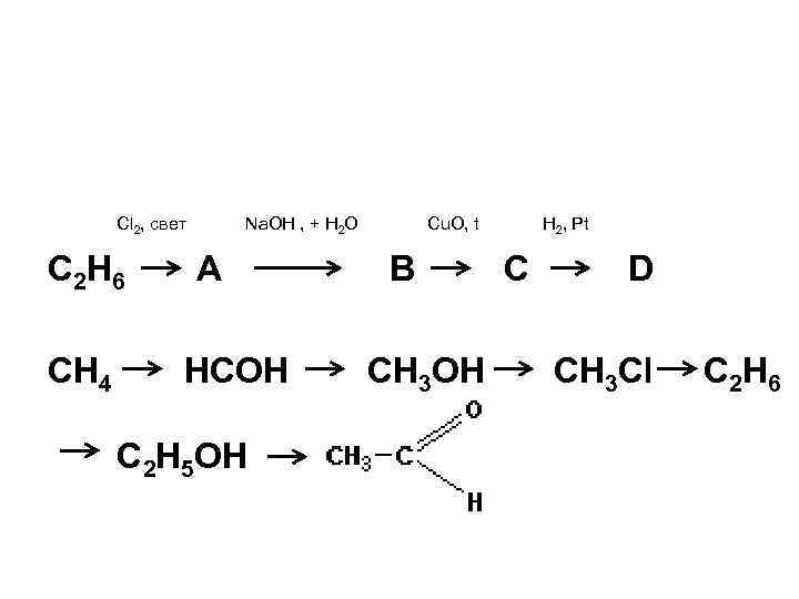 Задана следующая схема превращений веществ ch3oh hcoh