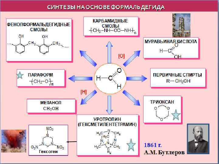 СИНТЕЗЫ НА ОСНОВЕ ФОРМАЛЬДЕГИДА КАРБАМИДНЫЕ СМОЛЫ ФЕНОЛФОРМАЛЬДЕГИДНЫЕ СМОЛЫ МУРАВЬИНАЯ КИСЛОТА [O] ПЕРВИЧНЫЕ СПИРТЫ ПАРАФОРМ