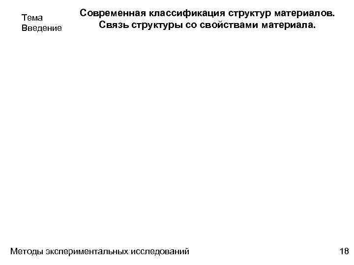 Тема Введение Современная классификация структур материалов. Связь структуры со свойствами материала. Методы экспериментальных исследований