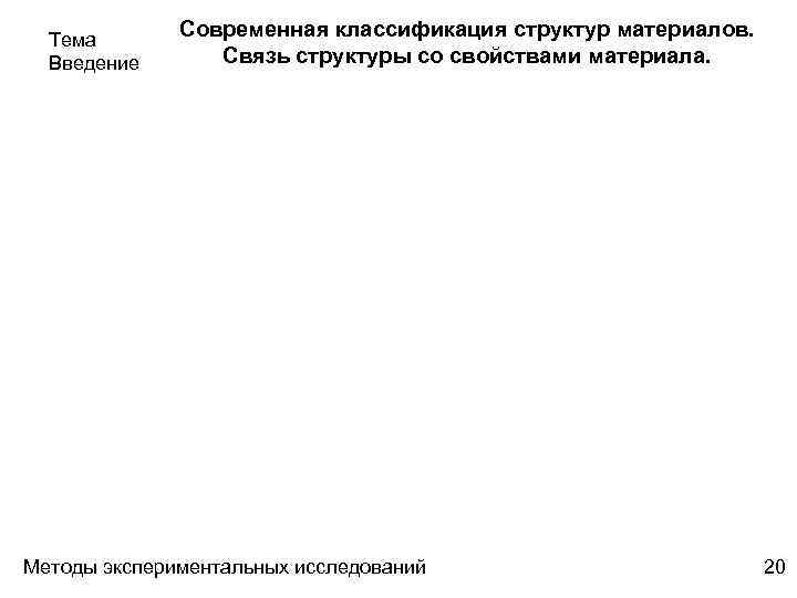 Тема Введение Современная классификация структур материалов. Связь структуры со свойствами материала. Методы экспериментальных исследований