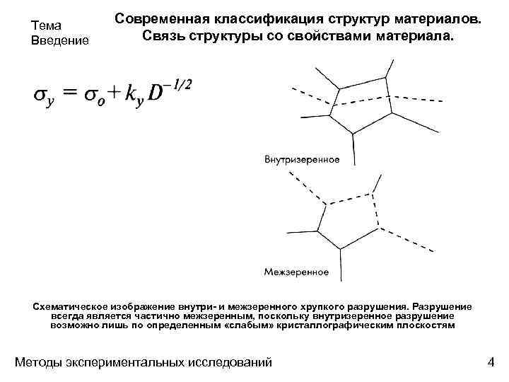 Тема Введение Современная классификация структур материалов. Связь структуры со свойствами материала. Схематическое изображение внутри-