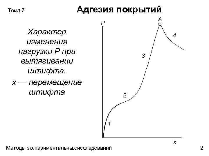 Плохая адгезия pla к столу