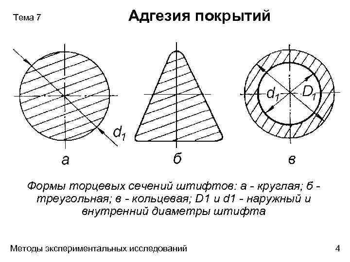 Тема 7 Адгезия покрытий Формы торцевых сечений штифтов: а - круглая; б треугольная; в