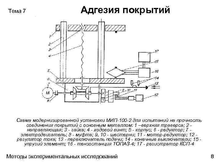 Схема настенных покрытий