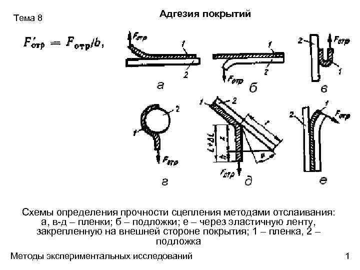 Метод прочности. Способы проверки адгезии полимерных покрытий. Адгезионная прочность покрытия. Методы испытания адгезии. Испытания на адгезионную прочность покрытий.