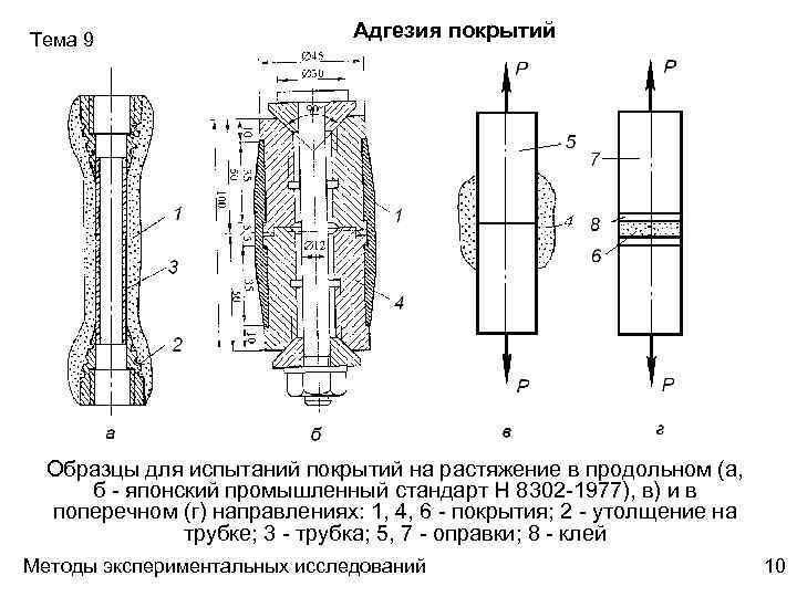 Образцы для испытаний на растяжение