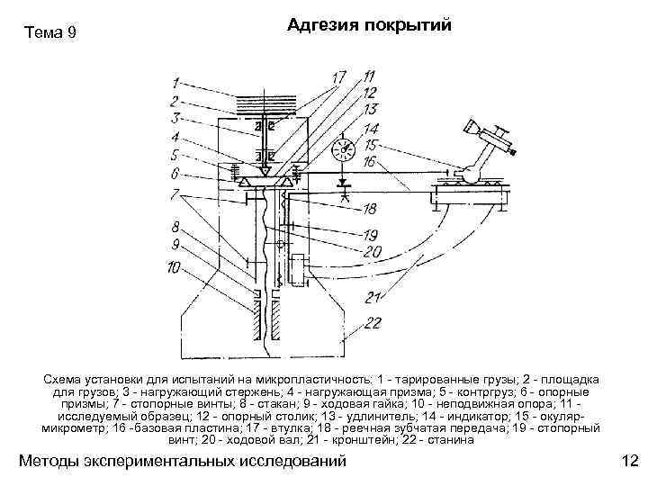 Схема выдвижения как сцепление