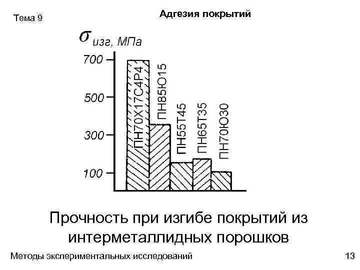 Прочность сцепления с основанием. Прочность сцепления адгезия. Прочность сцепления покрытия. Прочность сцепления покрытия с основой. Оценка прочности адгезии.