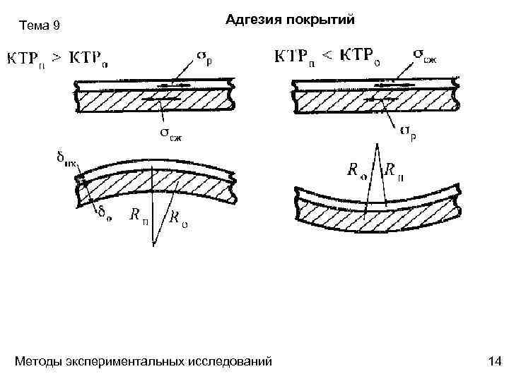 Схема настенных покрытий