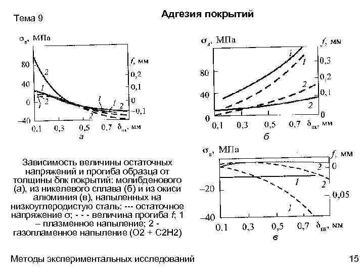 Прочность сцепления с основанием