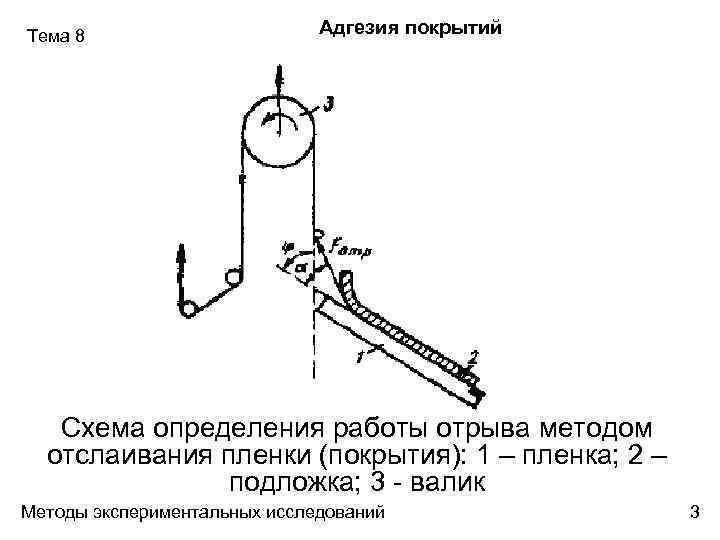 Схема настенных покрытий