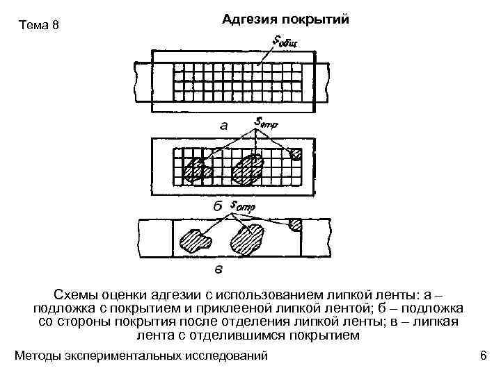 Акт адгезии лакокрасочного покрытия образец