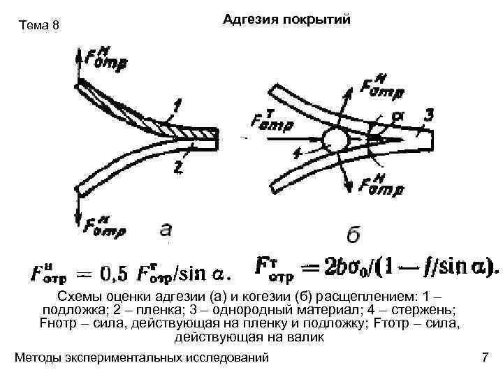 Тема 8 Адгезия покрытий Схемы оценки адгезии (а) и когезии (б) расщеплением: 1 –