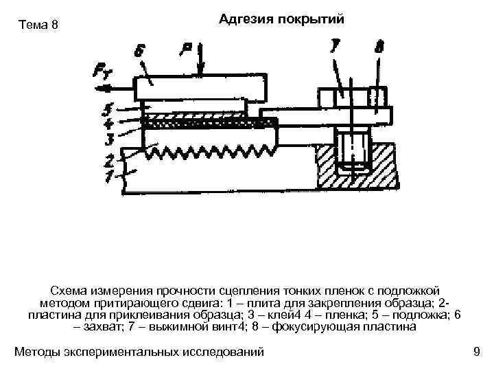 Гальваническое покрытие на чертеже