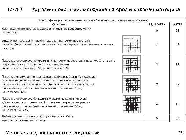 Тема 8 Адгезия покрытий: методика на срез и клеевая методика Методы экспериментальных исследований 15