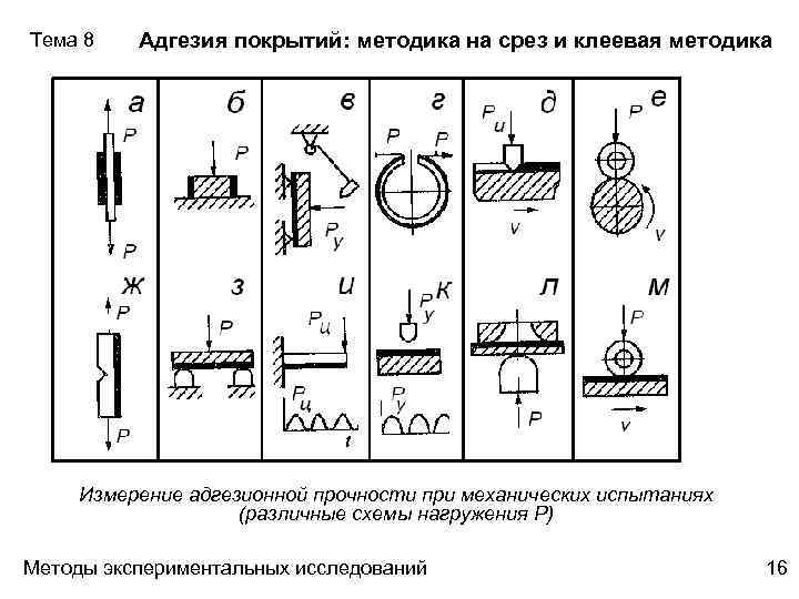 Тема 8 Адгезия покрытий: методика на срез и клеевая методика Измерение адгезионной прочности при