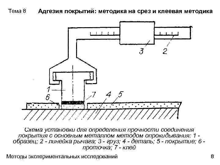 Прочность покрытия. Испытания на адгезию методом отрыва. Методы определения прочности клеевого соединения. Метод определения адгезии. Методы определения адгезионной прочности.