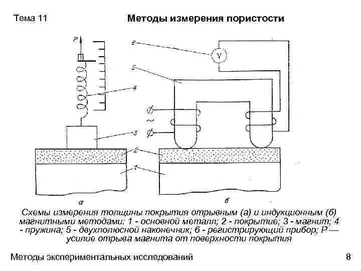 11 способ