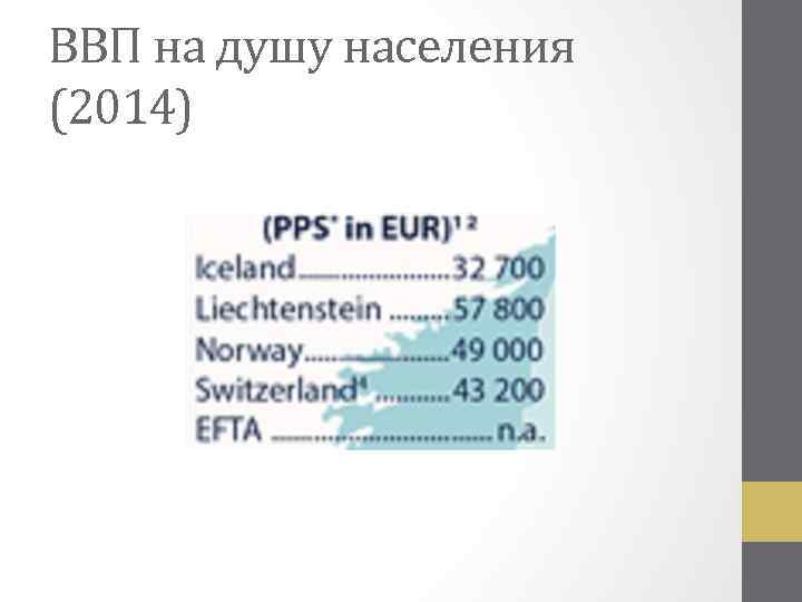 ВВП на душу населения (2014) 
