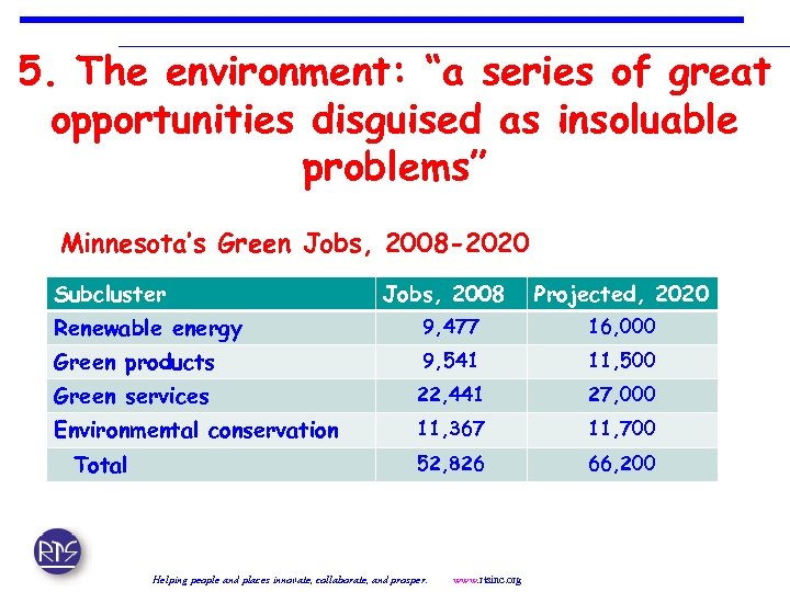 5. The environment: “a series of great opportunities disguised as insoluable problems” Minnesota’s Green