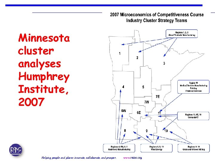 Minnesota cluster analyses Humphrey Institute, 2007 Helping people and places innovate, collaborate, and prosper.