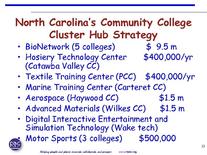 North Carolina’s Community College Cluster Hub Strategy • Bio. Network (5 colleges) $ 9.