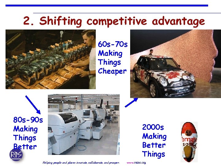 2. Shifting competitive advantage 60 s-70 s Making Things Cheaper 80 s-90 s Making