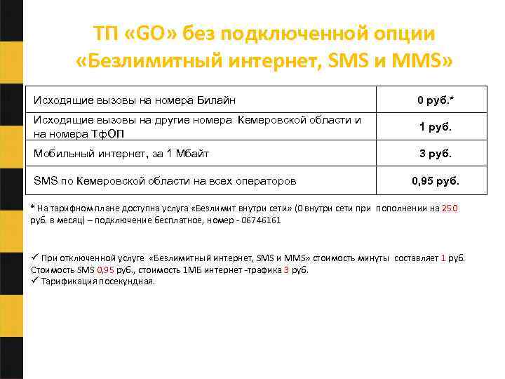 ТП «GO» без подключенной опции «Безлимитный интернет, SMS и MMS» Исходящие вызовы на номера