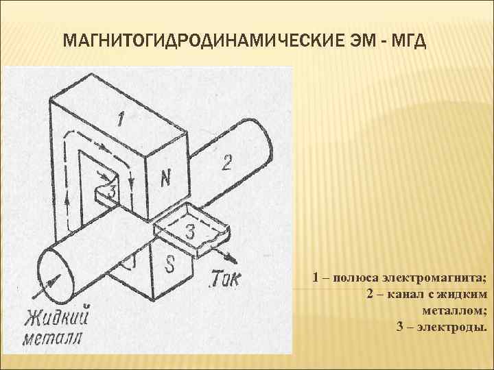 МАГНИТОГИДРОДИНАМИЧЕСКИЕ ЭМ - МГД 1 – полюса электромагнита; 2 – канал с жидким металлом;