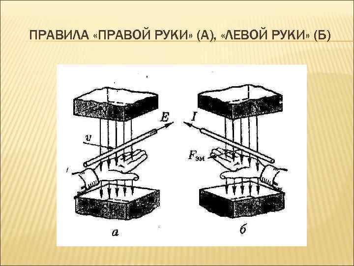 ПРАВИЛА «ПРАВОЙ РУКИ» (А), «ЛЕВОЙ РУКИ» (Б) 