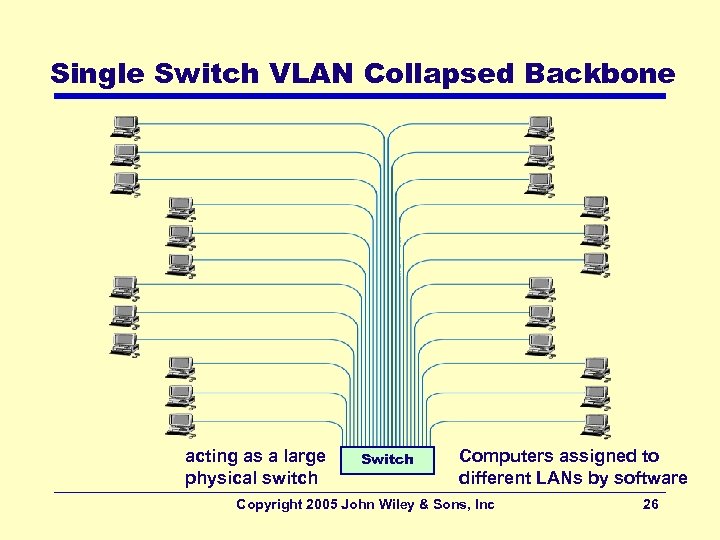 Single Switch VLAN Collapsed Backbone acting as a large physical switch Switch Computers assigned