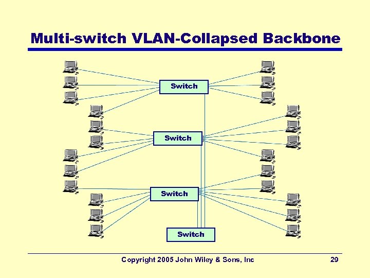 Multi-switch VLAN-Collapsed Backbone Switch Copyright 2005 John Wiley & Sons, Inc 29 