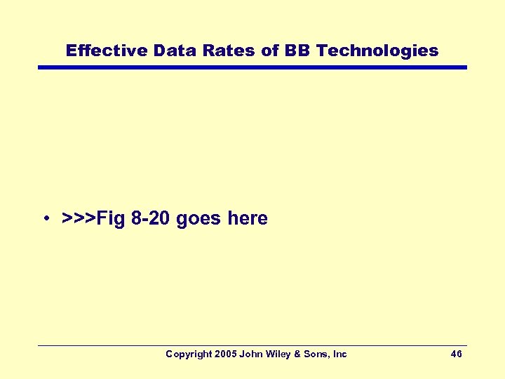 Effective Data Rates of BB Technologies • >>>Fig 8 -20 goes here Copyright 2005