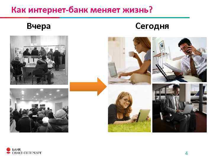 Как интернет-банк меняет жизнь? Вчера Сегодня 4 