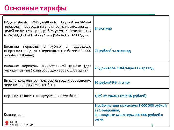 Основные тарифы Подключение, обслуживание, внутрибанковские переводы, переводы на счета юридических лиц для Бесплатно целей