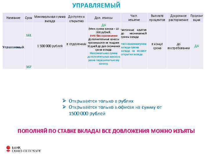 УПРАВЛЯЕМЫЙ Срок Минимальная сумма Доступен к вклада открытию Название 181 1 500 000 рублей