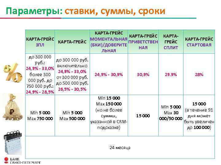 Параметры: ставки, суммы, сроки КАРТА-ГРЕЙС МОМЕНТАЛЬНАЯ КАРТА-ГРЕЙС ПРИВЕТСТВЕН ГРЕЙС ЗПЛ (БКИ)/ДОВЕРИТЕ СТАРТОВАЯ НАЯ СПЛИТ