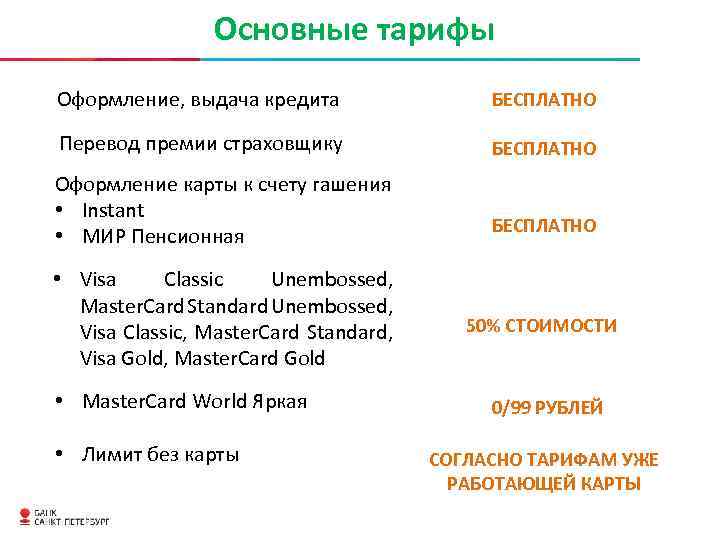 Основные тарифы Оформление, выдача кредита БЕСПЛАТНО Перевод премии страховщику БЕСПЛАТНО Оформление карты к счету