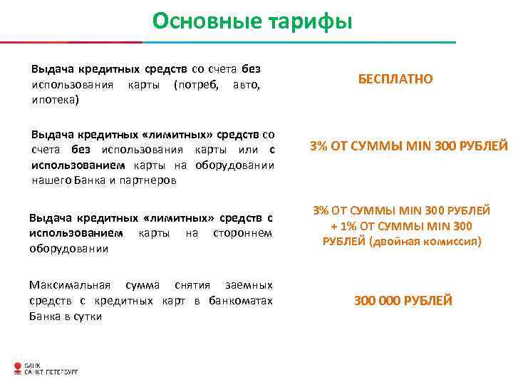 Основные тарифы Выдача кредитных средств со счета без использования карты (потреб, авто, ипотека) Выдача