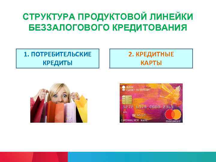 СТРУКТУРА ПРОДУКТОВОЙ ЛИНЕЙКИ БЕЗЗАЛОГОВОГО КРЕДИТОВАНИЯ 1. ПОТРЕБИТЕЛЬСКИЕ КРЕДИТЫ 2. КРЕДИТНЫЕ КАРТЫ 