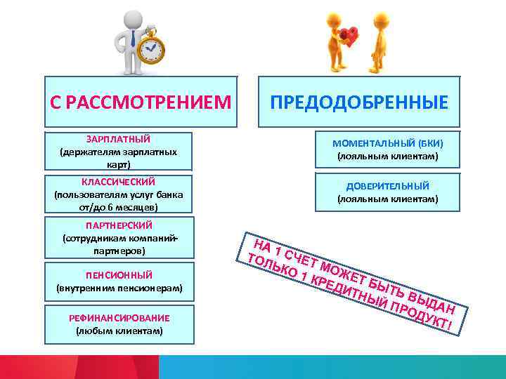 С РАССМОТРЕНИЕМ ПРЕДОДОБРЕННЫЕ ЗАРПЛАТНЫЙ (держателям зарплатных карт) МОМЕНТАЛЬНЫЙ (БКИ) (лояльным клиентам) КЛАССИЧЕСКИЙ (пользователям услуг