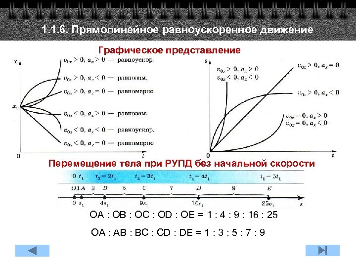 1. 1. 6. Прямолинейное равноускоренное движение Графическое представление Перемещение тела при РУПД без начальной