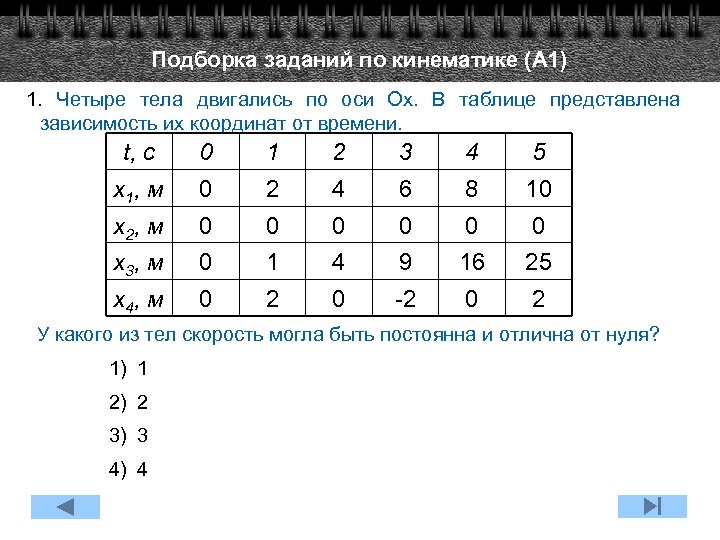 Подборка заданий по кинематике (А 1) 1. Четыре тела двигались по оси Ох. В