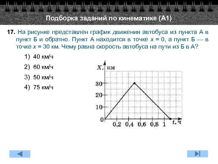 Подборка заданий по кинематике (А 1) 17. На рисунке представлен график движения автобуса из