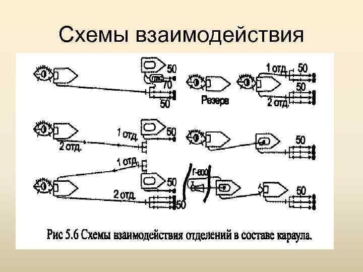 Схема боевого развертывания с мотопомпой